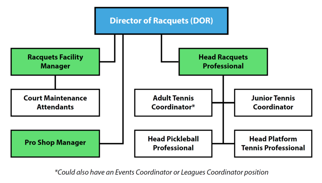 article-how-to-properly-staff-a-country-club-racquets-department-ptr